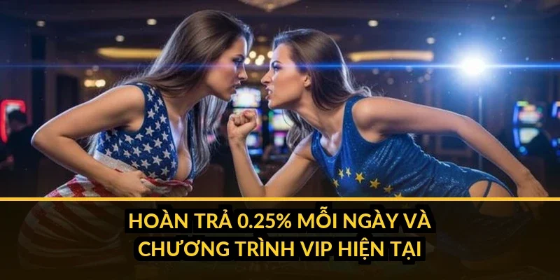Bảng minh họa cách tính hoàn trả 0.25% và các mức thưởng VIP x3/x5/x6